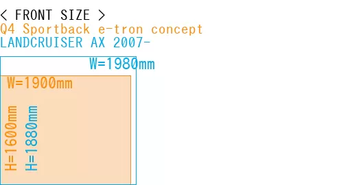 #Q4 Sportback e-tron concept + LANDCRUISER AX 2007-